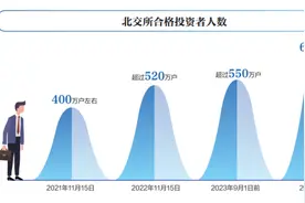北交所新年新期待：改革效应渐次发挥 流动性、估值将迎明显改善图片
