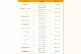 转发收藏！四川多所高校咨询方式汇总→图片