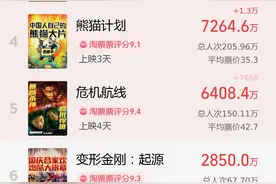 争议满满！票房第二，但豆瓣5分图片