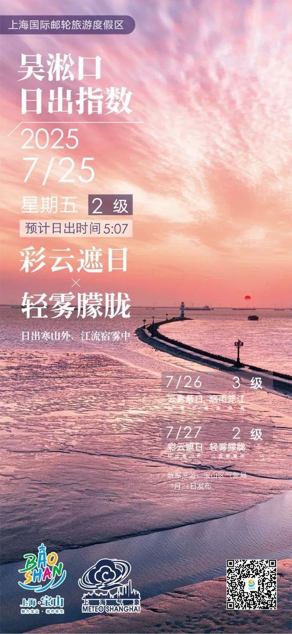 你等到了清晨的霞光吗？宝山“日出指数”正成申城追光“神器”