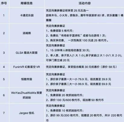 近百家商户发放优惠券！明天，在这里领取哦→