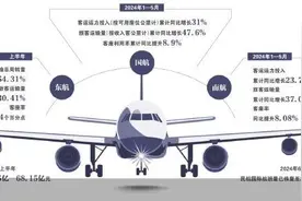 三大航扭亏决战下半年图片