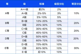 武书连2025中国民办大学独立学院排名 厦大嘉庚学院位列综合实力第一图片