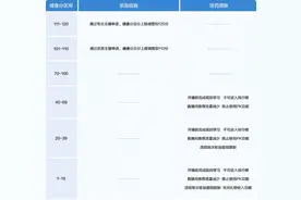 抖音直播发布2024治理报告：百万主播被扣除过健康分，直播间违规率明显下降图片