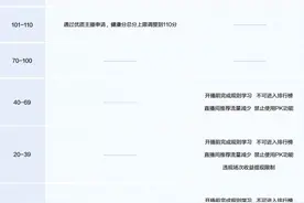 抖音直播发布2024治理报告：百万主播被扣除过健康分，直播间违规率明显下降图片