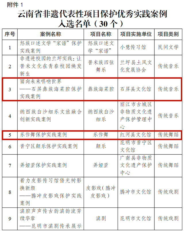 红河文旅周报 | 红河州，连续两次获外交部推荐！