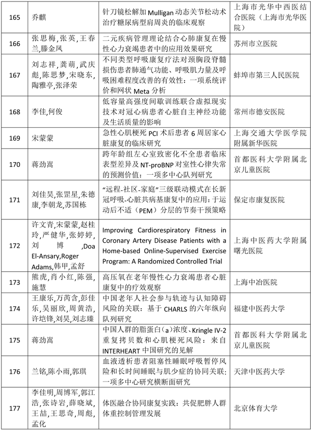 关于《2025中国康复医学会综合学术年会高质量论文集》评审收录结果的通报