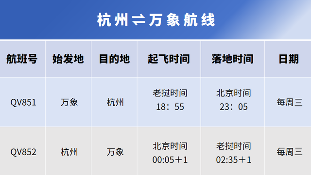 加密、恢复！杭州出发，直飞可达万象、河内