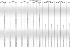 2025山东夏季高考文化成绩一分一段表公布图片