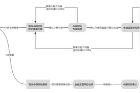 湖北省路跑赛事分级监管办法（试行2024）图片