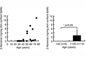 人老了，为什么身上会有怪味？每个人40岁后都可能经历图片