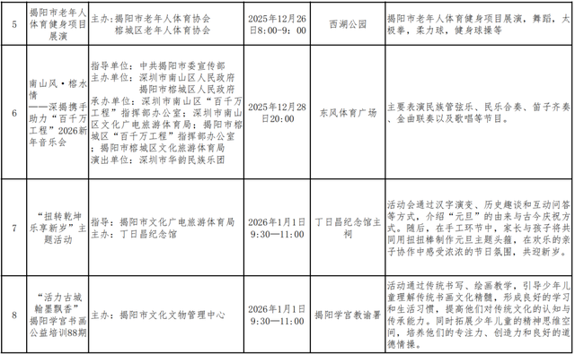 和美揭阳 活力古城--2026年元旦期间揭阳古城系列活动预告