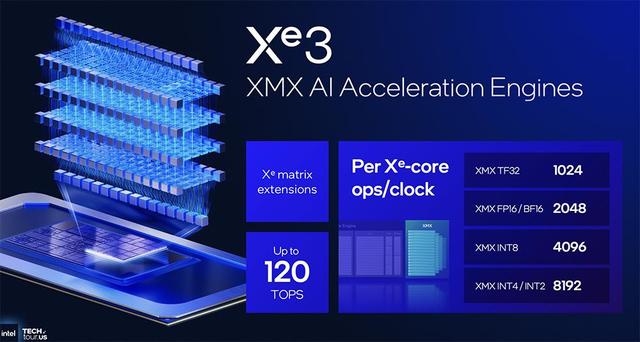 决战1.8nm，英特尔AI路线图公布，两大AI GPU将发