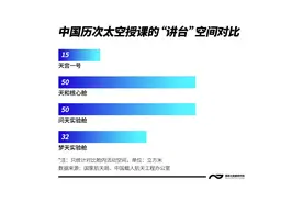 博士乘组“梦天”首开讲，演示点火实验，“天宫”第四课来了图片