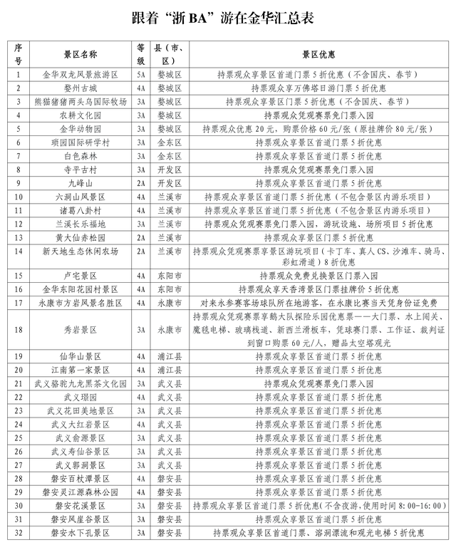 浙ABCDEF……的宝子们速看！浙G文旅福利升级啦