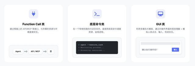 浅谈基于 Phone Use 的 Agent 窘境