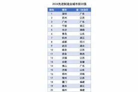 青岛制造，全国第六，北方唯一！图片