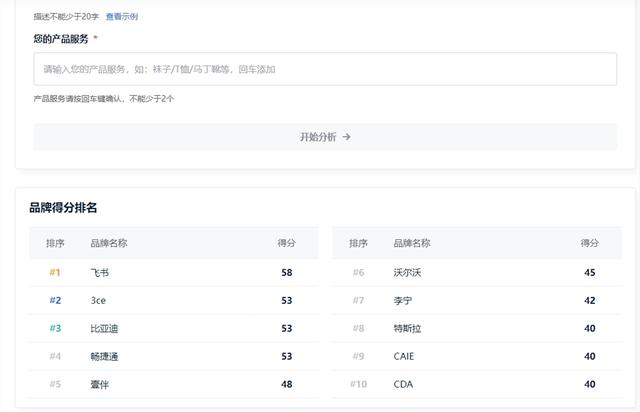 AI搜索引擎优化选择哪个平台好？AI品牌排名监控服务推荐