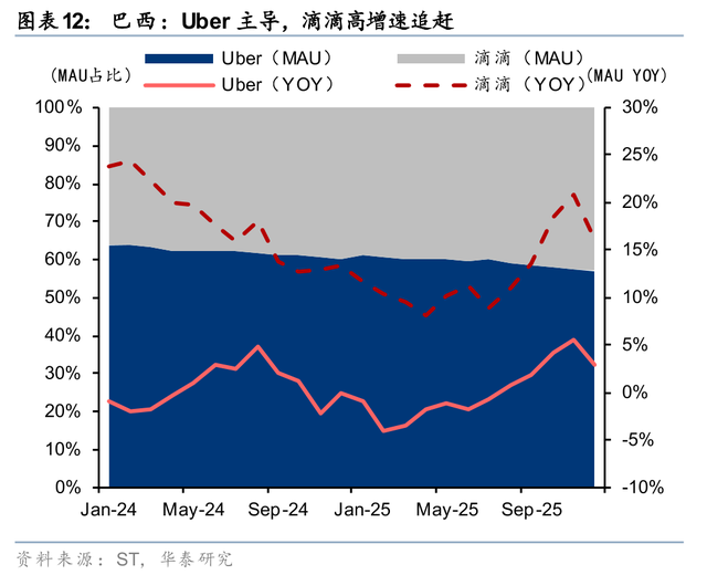 华泰 | 互联网：出行&外卖 - 存量优化与边界扩张共振下的利润兑现期
