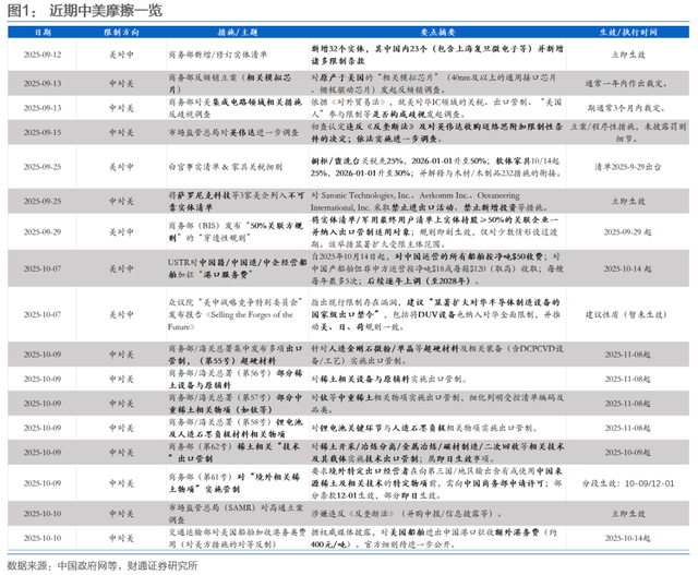 机构：中美摩擦再起债市怎么看