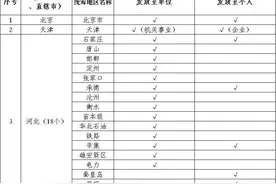 你想知道的生育保险政策知识都在这里！国家医保局权威详解图片