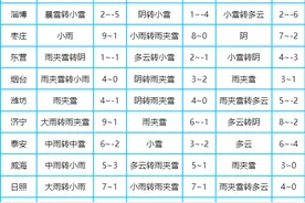 寒潮发威！雨雪进入最强时段！出行指南请收好图片