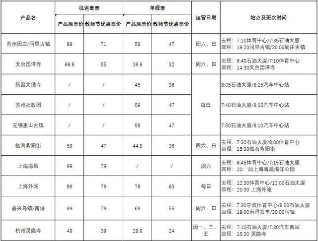 景区直通车上新！奉化市民更方便了→