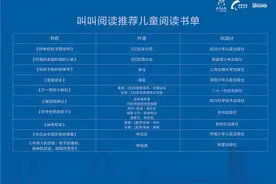 世界读书日 | 叫叫分享儿童阅读推荐书单与AI时代阅读新路径图片