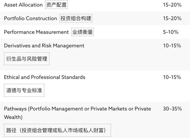 华尔街彻夜难眠，Gemini 3屠榜金融“最难考试”，AI砸了“金饭碗”？