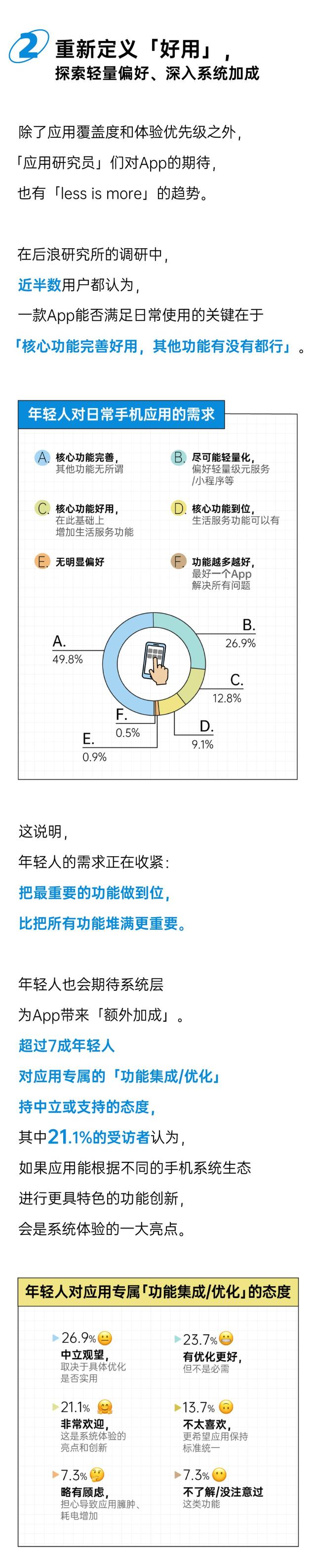 加速进展的鸿蒙6：从尝鲜，到常用｜年轻人App使用白皮书