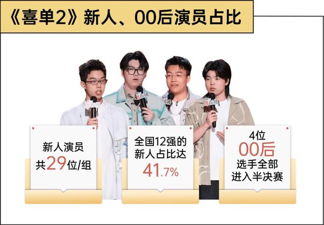 线上爆火的脱口秀节目对行业有何影响