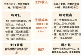 张维为《这就是中国》第273期| “洋悟”运动：中美民众大对账图片