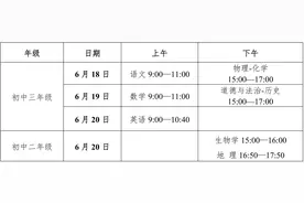 6月18日—20日长沙中考！生地分堂考！图片