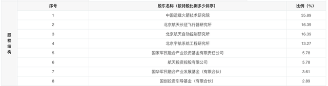 2.5万亿元产业大事件！时隔5年，长征火箭再启增资！
