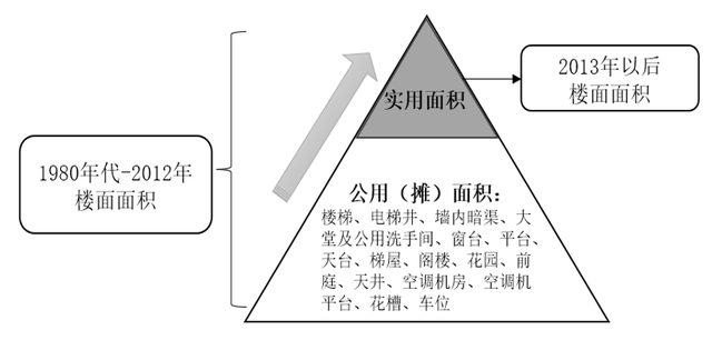 掀开“公摊”的面纱（上）：香港1.0版本的兴衰