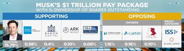 特斯拉造出终结者之手，马斯克要挣1000000000000美元