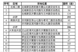临沂主城划定2905亩建设预留用地，5年后再决定如何开发图片