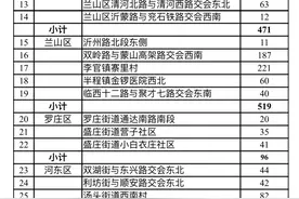 临沂主城划定2905亩建设预留用地，5年后再决定如何开发图片