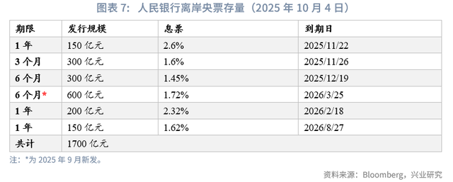 外汇商品 | 避险情绪驱动欧日利率回落——海外固收月报2025年第七期