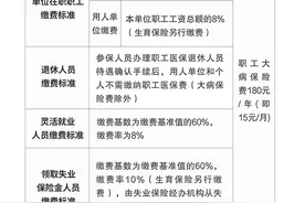 时刻帮｜@湖南职工医保参保人，参保缴费和待遇图解在此图片