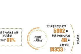 三亚撤镇设区10周年 | 崖州湾畔兴产业 文明古城展新貌图片