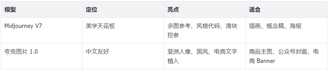 今天上线的「夸克造点 AI」到底是什么？一张图、一句话就能出大片，它会把设计师”卷”失业吗？