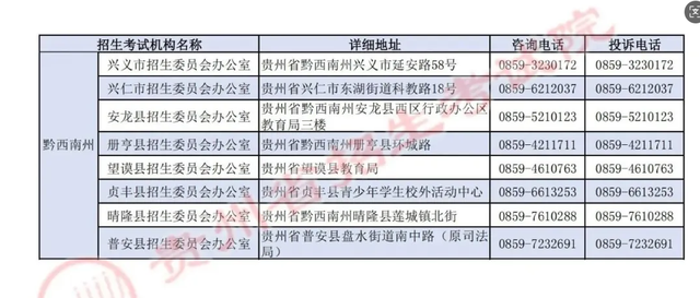 收藏！2025年贵州省招生考试机构高考咨询及投诉电话公布