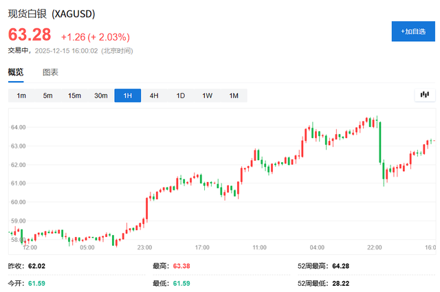 科技股抛压暂歇，美股指数期货小幅回血，避险情绪助推金银铜大涨，日元走强