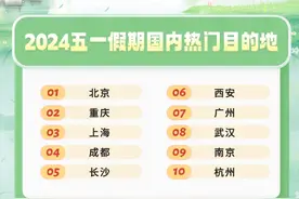 预测来了！这个“五一”，长沙热度全国第五图片