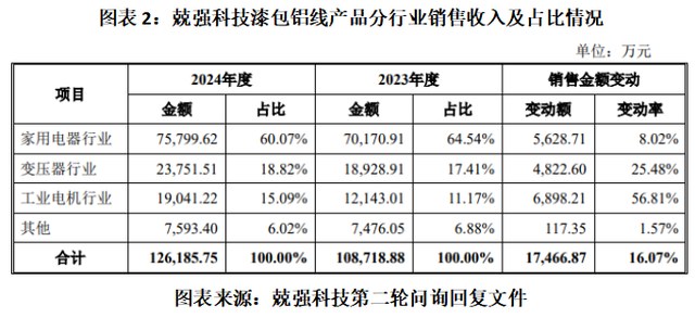 读懂IPO|兢强科技隐秘股东身份遭穿透，营收增长与客户采购背离现业绩疑云