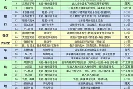细思恐极！记者花300元，买到了同事的秘密……图片