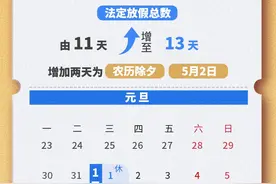 收藏！2025年放假安排（日历版）图片