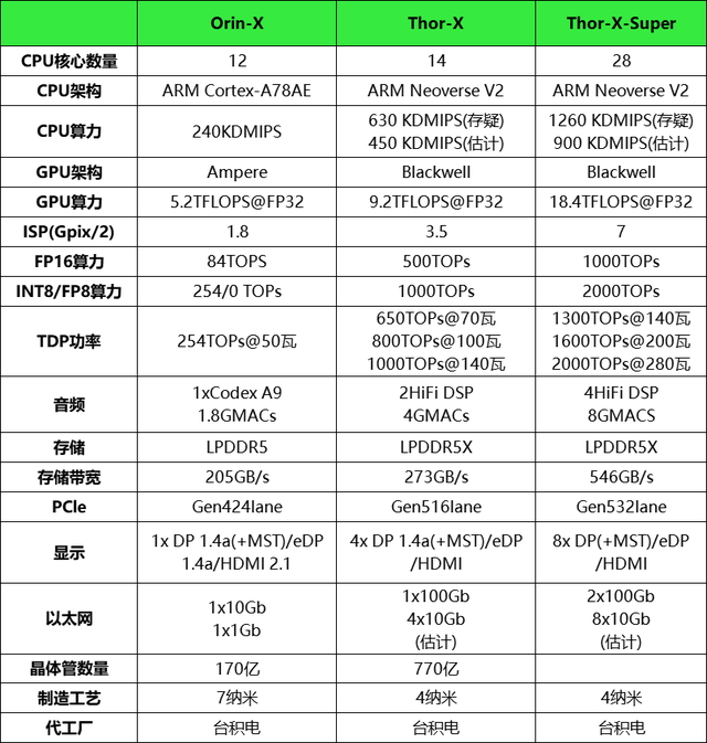 竞速与暗战，智能辅助驾驶迈入Next Level