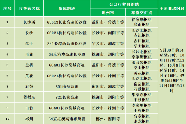 2025国庆中秋出行指南：路况、天气、避堵一站式攻略